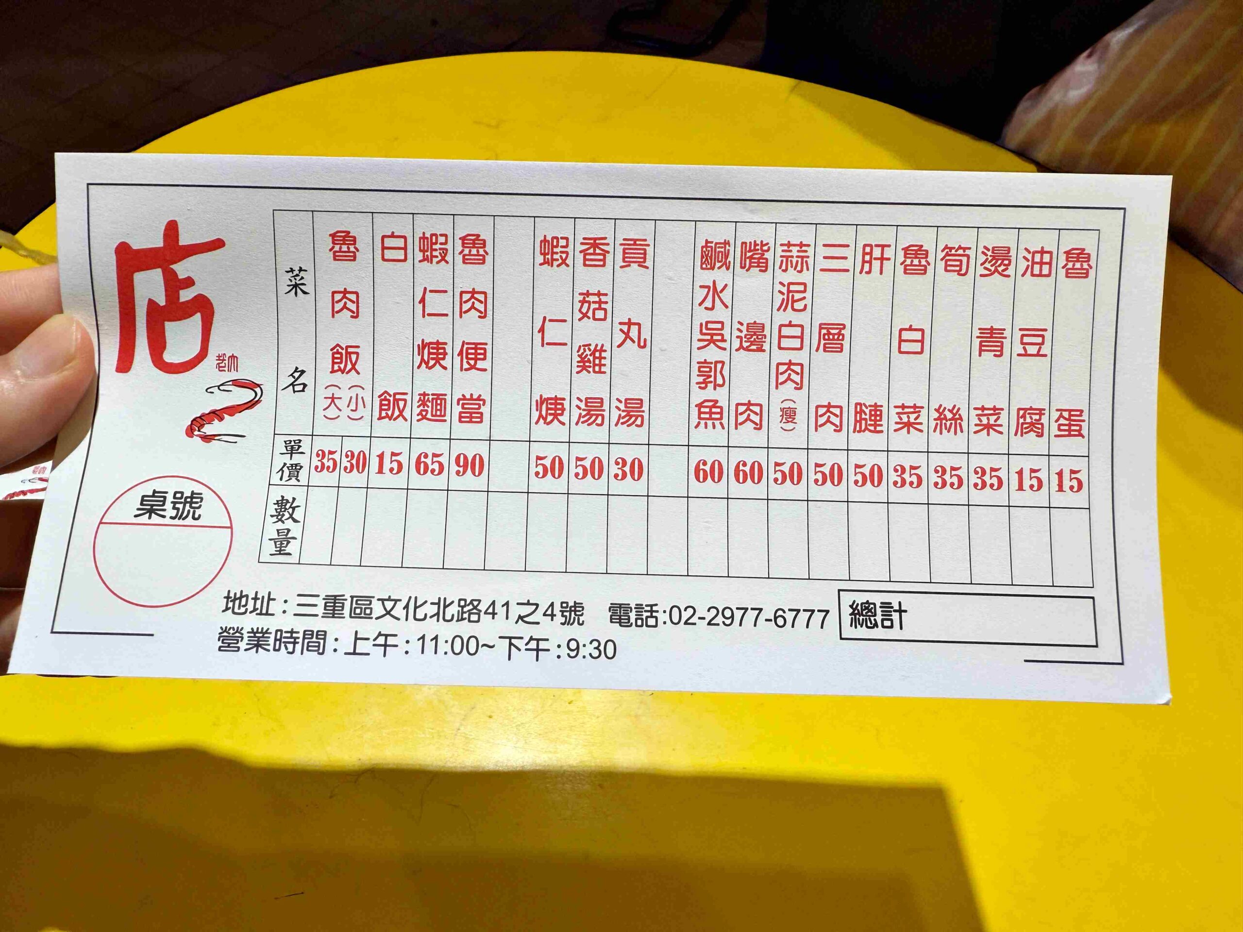 【三重美食】店小二魯肉飯，三重必比登推薦！在地人最愛(菜單) @厚片嘴角帶便當