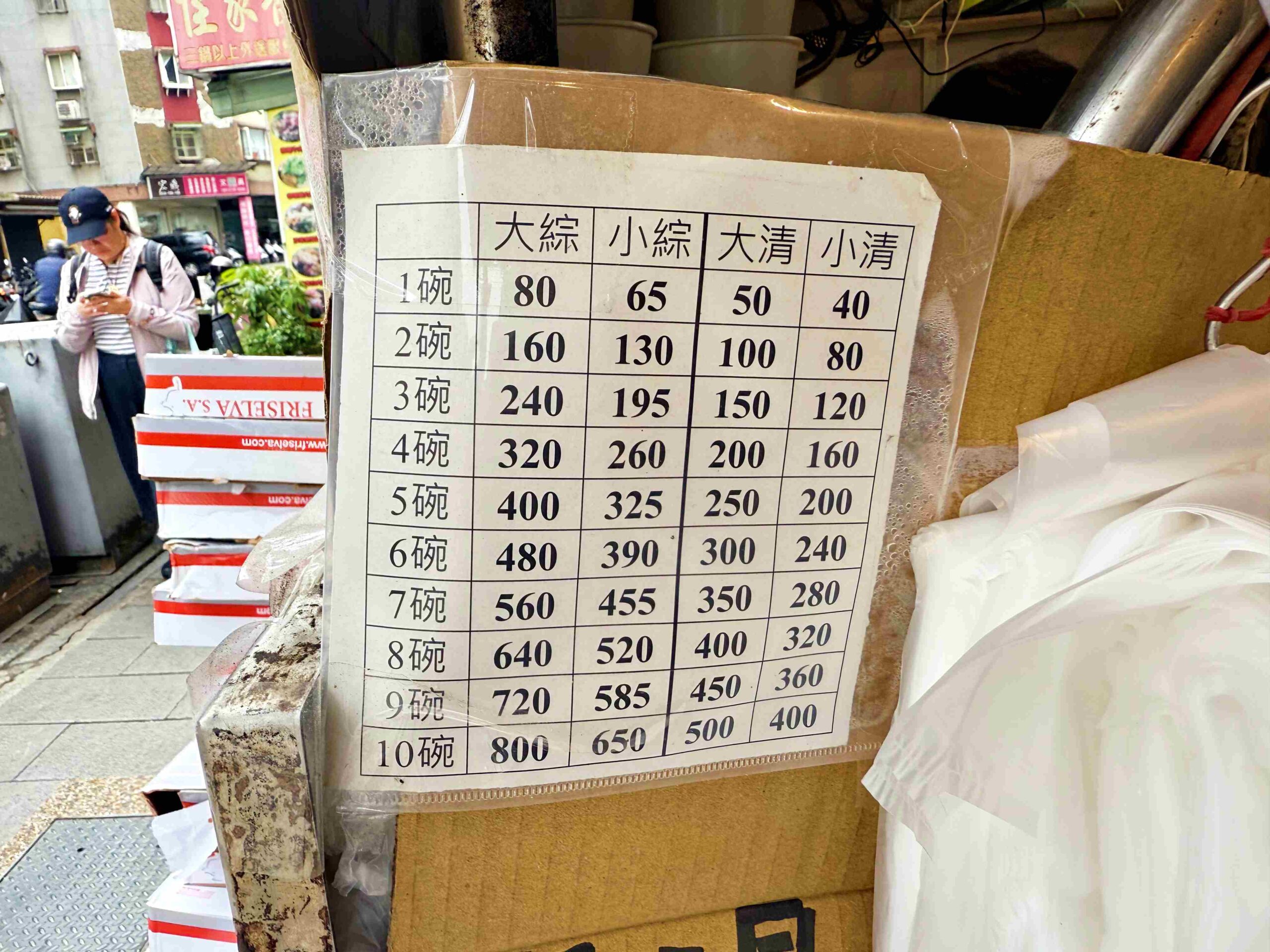 【大安區美食】樂業麵線,特殊配料藏在麵線底下的狠角色推薦(菜單) @趙先生吃飯 【大安區美食】樂業麵線,特殊配料藏在麵線底下的狠角色推薦(菜單) @趙先生吃飯