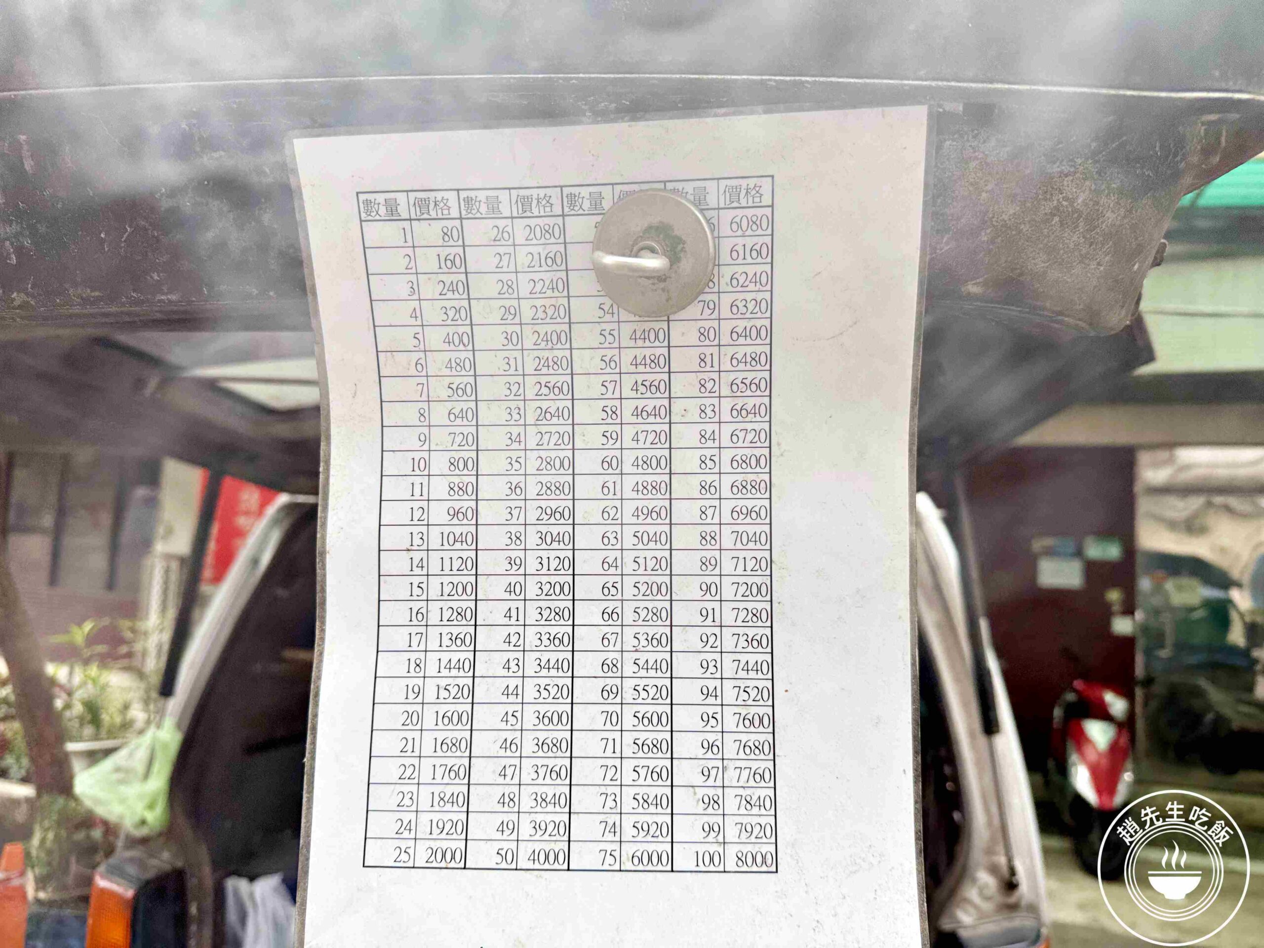 【台北美食】一志雞排,1.5小時完售的傳說,傳統裹粉酥脆多汁推薦(菜單) @趙先生吃飯 【台北美食】一志雞排,1.5小時完售的傳說,傳統裹粉酥脆多汁推薦(菜單) @趙先生吃飯