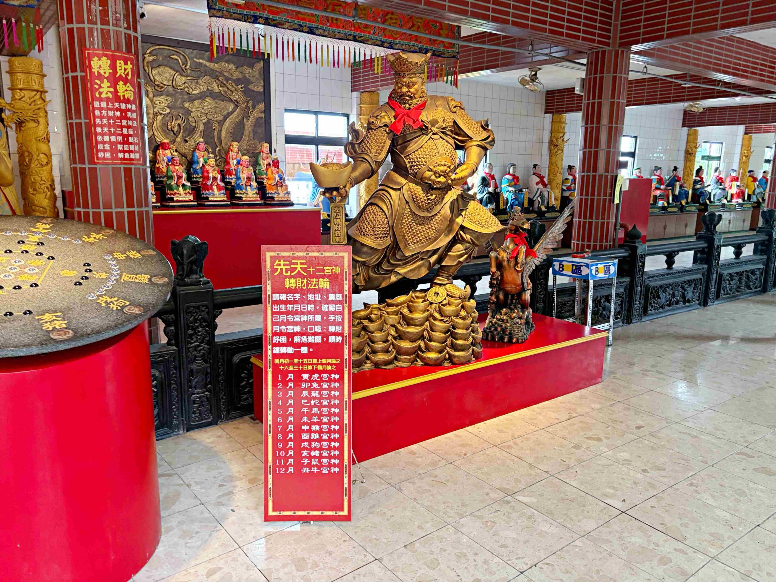 【新北石門景點】金剛宮四面佛，兩千尊佛像超壯觀，還有地獄天堂通道跟巨大臥佛推薦 @趙先生吃飯